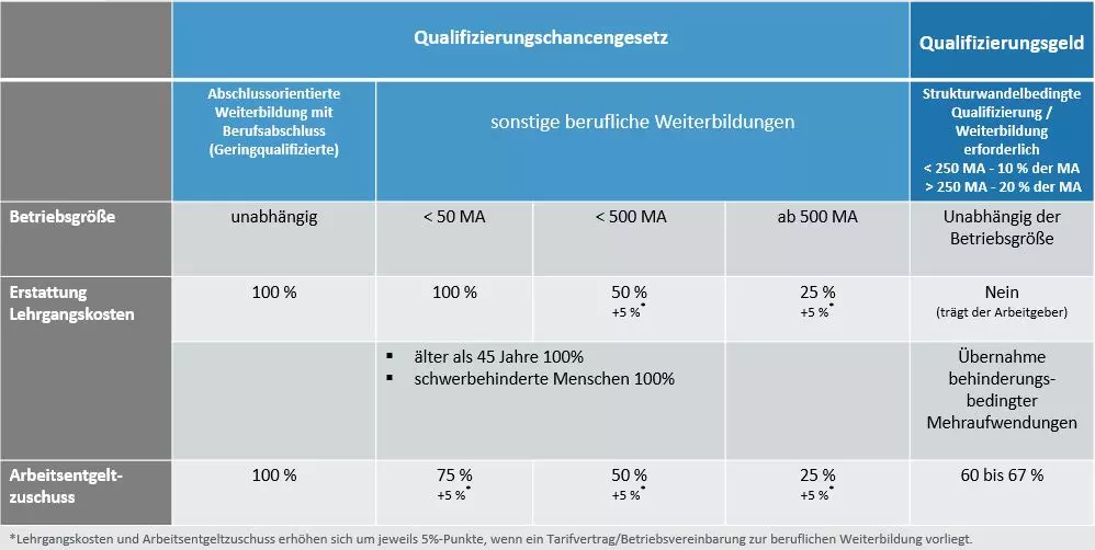 Fördermöglichkeiten