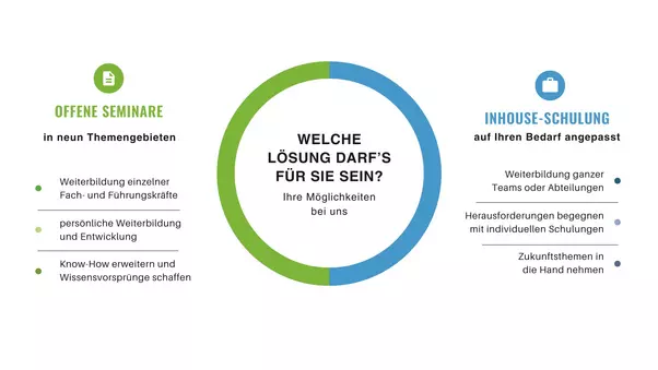 Seminarangebot bei der Bildungswerk Akademie