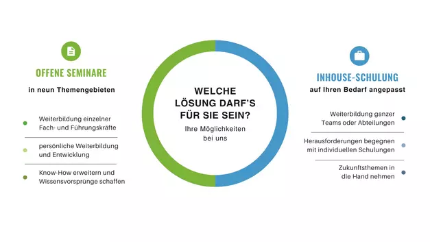 Seminarangebot bei der Bildungswerk Akademie