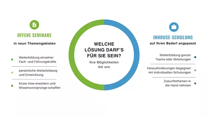 Seminarangebot bei der Bildungswerk Akademie