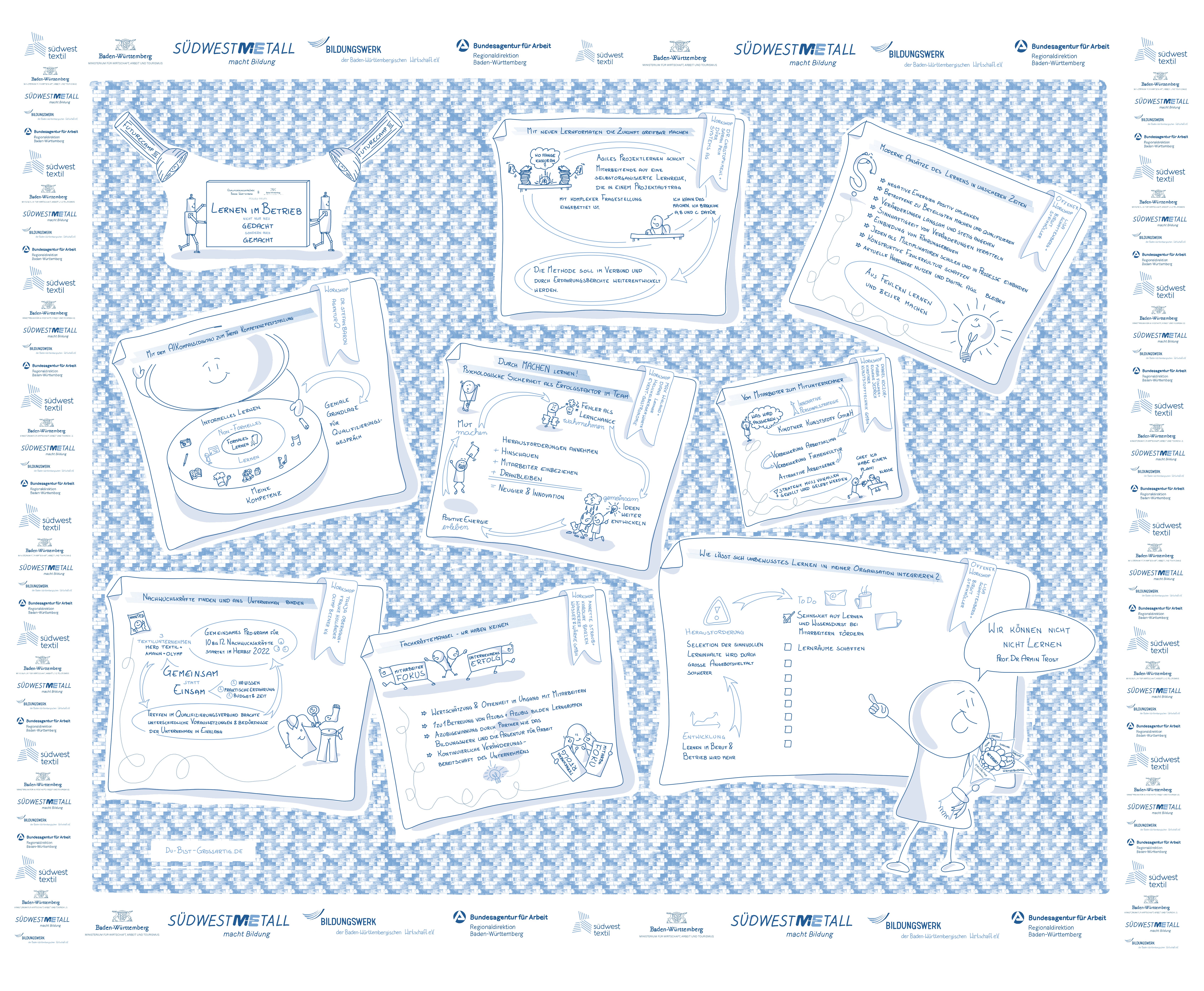 Sketchnote FutureCamp 3